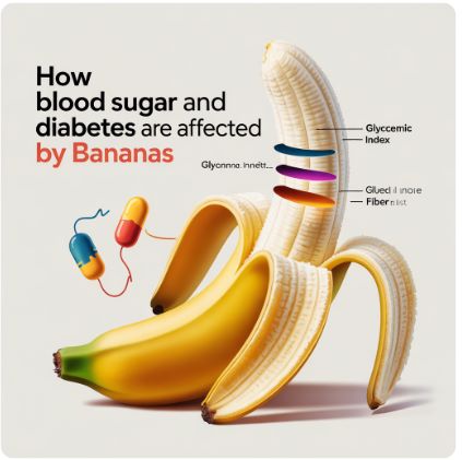Blood Sugar and Diabetes