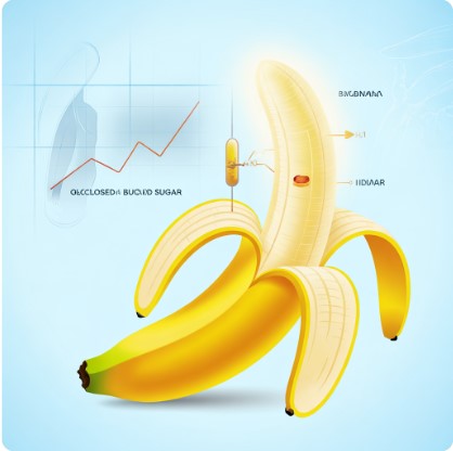 Blood Sugar and Diabetes